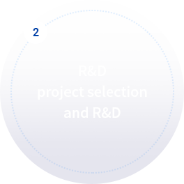 R&D project selection and R&D